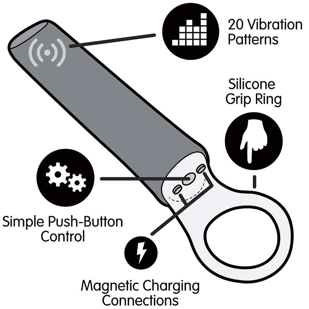 Doc Johnson iVibe Select iPlease Rechargeable Silicone Vibrator, 5.25 ...